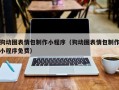 桓台狗动图表情包制作小程序（狗动图表情包制作小程序免费）